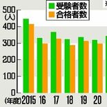 狩猟免許の受験者が過去10年で最多 栃木県内、「クマ対策」で関心高まり…