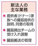 移植の臓器あっせん法人を設立へ