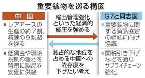 【夕刊】重要鉱物の貿易協定締結へ