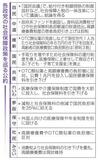 【見極める―公約比較　４の３　社会保障】現役負担軽減アピール競う