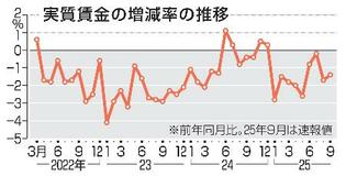 9月の実質賃金1・4%減