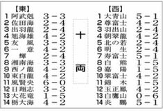 霧島、唯一の全勝