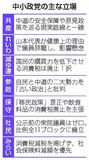 中小政党「第三の選択肢」