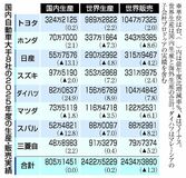 スズキ躍進３位