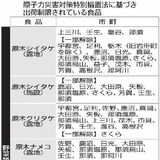 栃木県内食品14品目の出荷制限続く　シカは基準値超える個体も　原発事故の放射性物質影響で