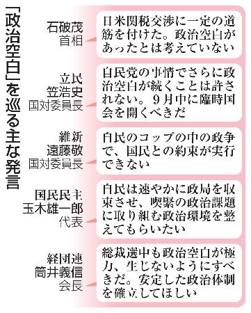 　「政治空白」を巡る主な発言