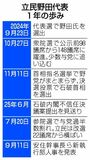 党勢回復へ苦境続く