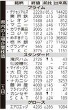 県内の上場企業株価