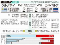 ウルグアイ ミス響く