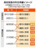 実用文と小説 分離解消