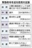 与党「緊急政令は必要」