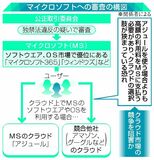 マイクロソフトを審査