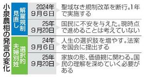 小泉氏、解雇規制を封印