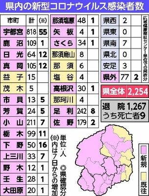 県内の新型コロナウイルス感染者数