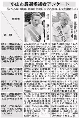小山市長選候補者アンケート