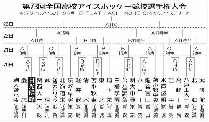 第73回全国高校アイスホッケー競技選手権大会