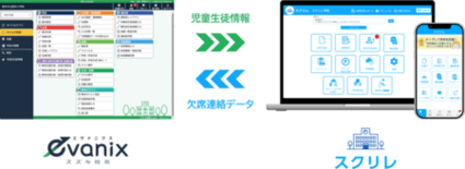 デジタル連絡ツール「スクリレ」が校務支援システム「evanix」と20…