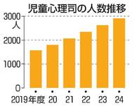 児童心理司の研修、見直しへ