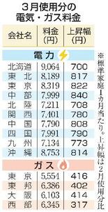 電気代、１０社で大幅上昇