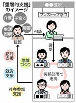 丸ごと支援 ５年で迷走