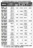 2021年政治資金　栃木県国会議員で茂木氏が唯一１億円超