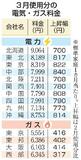 電気代、１０社で大幅上昇