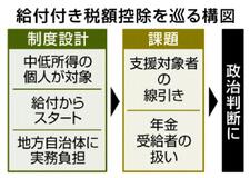 「改革の本丸」政治判断に