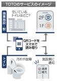 トイレ混雑、スマホで