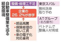 【自動車整備】車社会に黄色信号