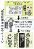 【夕刊】遺言、パソコンで作成可能に