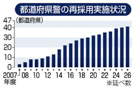 元警察官の再採用導入
