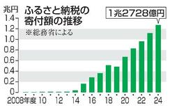 【ふるさと納税交付税減額訴訟判決】違反と罰則、いたちごっこ