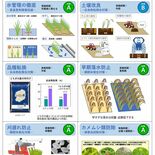 気候変動に適応した農業を　栃木県がガイド制作、HPで公開　収量変化や病…