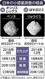 「小惑星の多様性見えてきた」　矢板出身の高野さん 砂試料分析に参画　 …