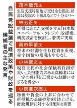 財政健全化の議論低調　