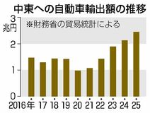 中東情勢に警戒強める