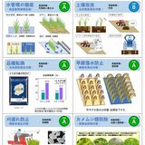 気候変動に適応した農業を　栃木県がガイド制作、HPで公開　収量変化や病害虫の対策など掲載
