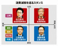 【zukai】各党の消費減税を巡るスタンス