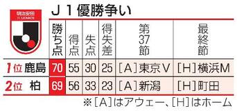 鹿島か柏か、Ｊ１優勝争い