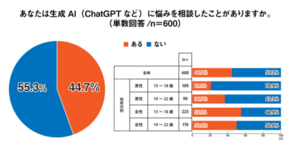 「２人に１人が居心地の良さと自分のペースを重視」Z世代の理想の学校とは？