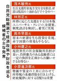 財政健全化の議論低調　