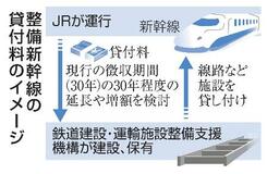 整備新幹線、ＪＲの負担増を検討