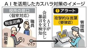 「税金泥棒」ＡＩが即検知、茨城