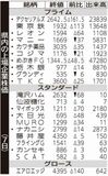 県内の上場企業株価
