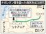 　ナポレオン軍を襲った病気を巡る研究