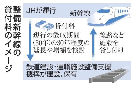整備新幹線、JRの負担増を検討 建設費捻出で国交省｜全国のニュース