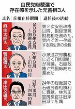「長老詣で」変わらぬ権力