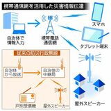 災害伝達に携帯通信網