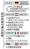 【欧州の連立事情】右派台頭、政治の転換点