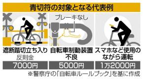自転車ルール 厳守の契機に